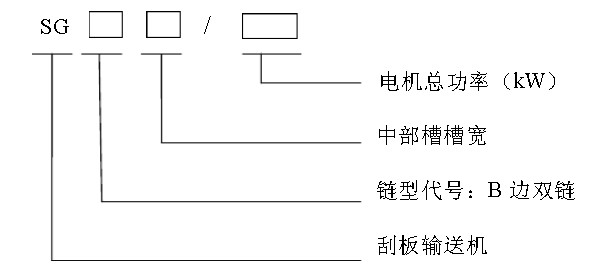 刮板輸送機(jī)型號(hào)的組成及其代表意義